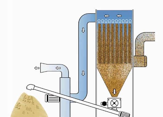Desfillerized Sand Dry Method